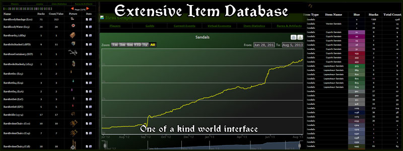Extensive Item Database